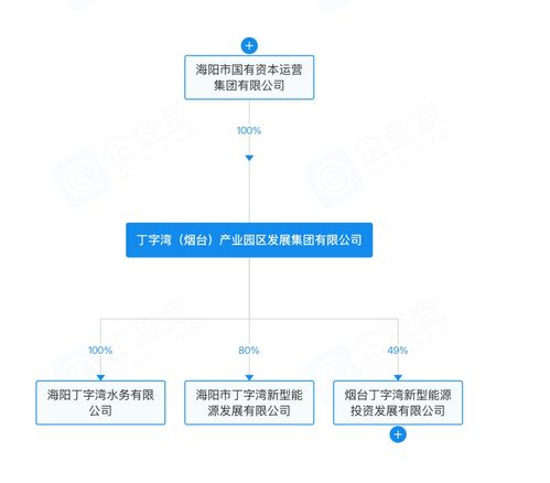 煙臺(tái)丁字灣新增對(duì)外投資，注冊(cè)資本1000萬元強(qiáng)化企業(yè)總部管理職能