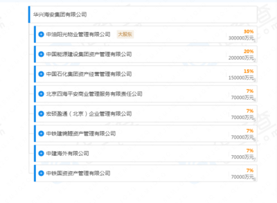 八家央企強強聯合，千億資本賦能企業總部管理新篇章